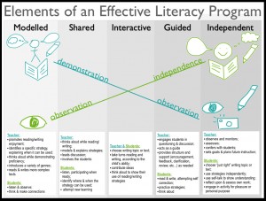 Effective Instruction in Literacy